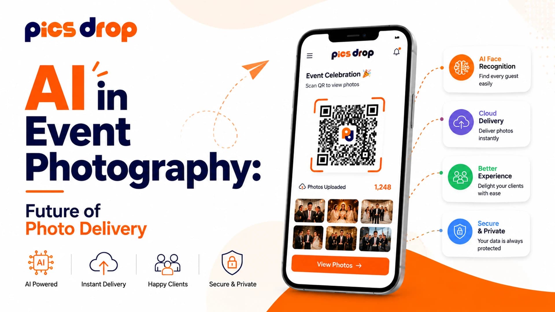 PicsDrop Blog cover: AI in Event Photography -Future of Photo Delivery