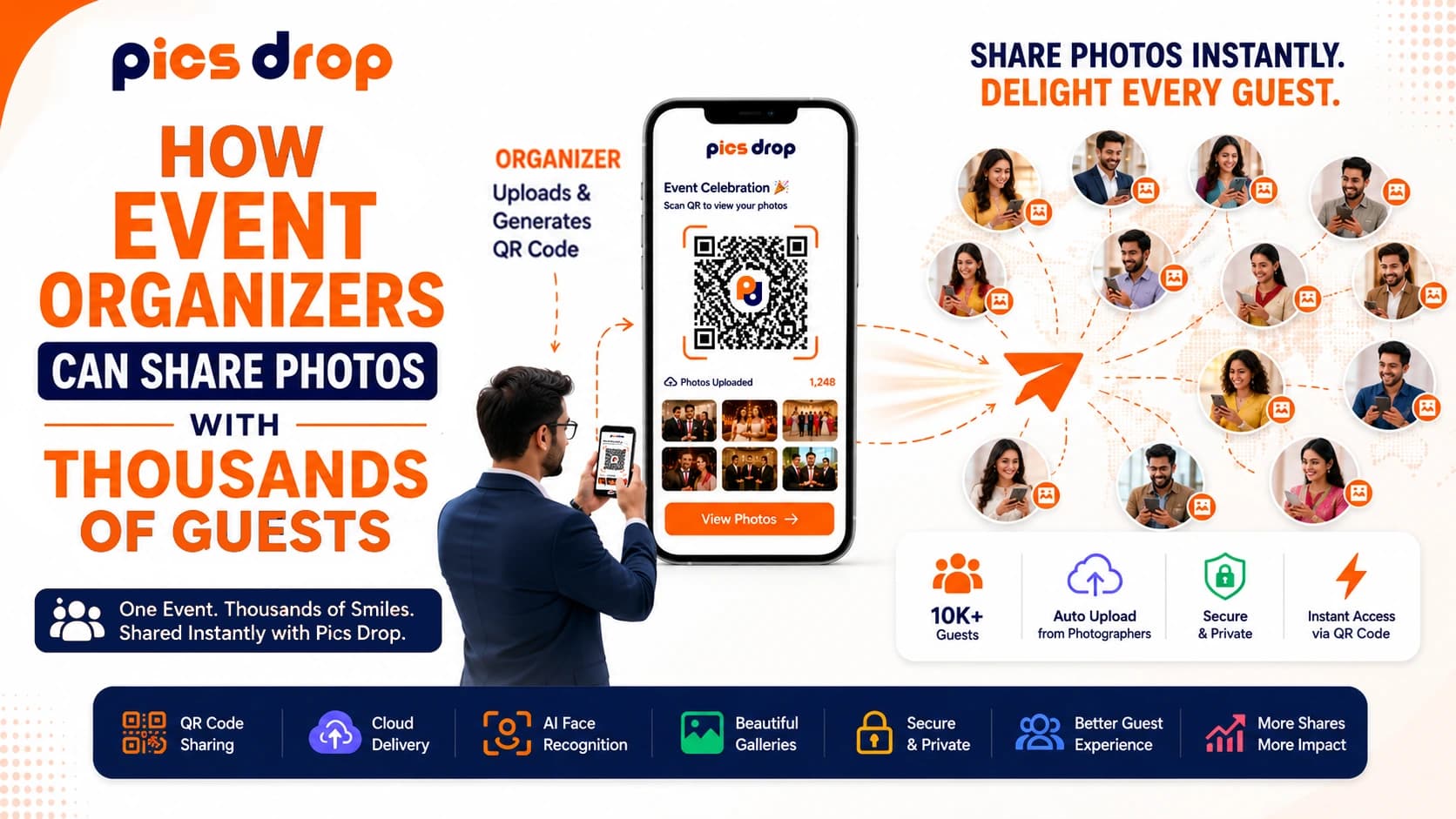 PicsDrop Blog cover: How Event Organizers Can Share Photos with Thousands of Guests