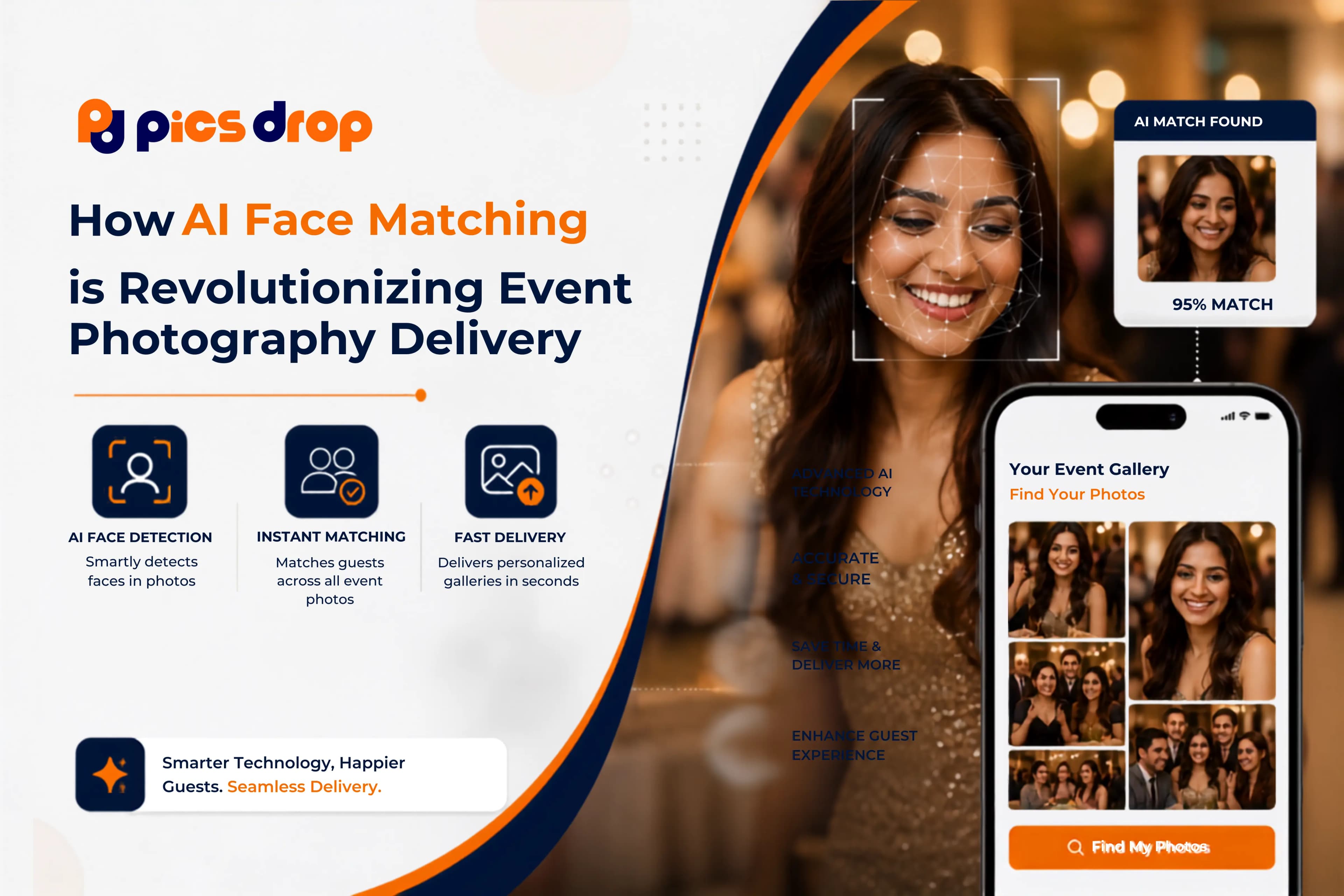 PicsDrop Blog cover: How AI Face Matching is Revolutionizing Event Photography Delivery